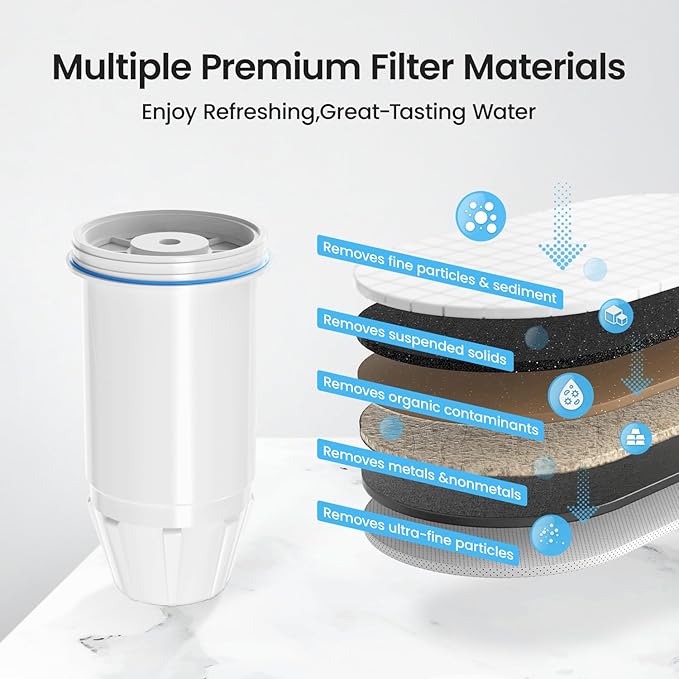 Fit for zero Pitchers and Dispenser, Cobectal Water Filter Replacement for ZR-001 ZR-004 ZP-006 ZR-017 Water Filter,Multi-Stage Filter System Reduce Lead, Chromium, PFOA/PFOS and TDS, Pack of 4