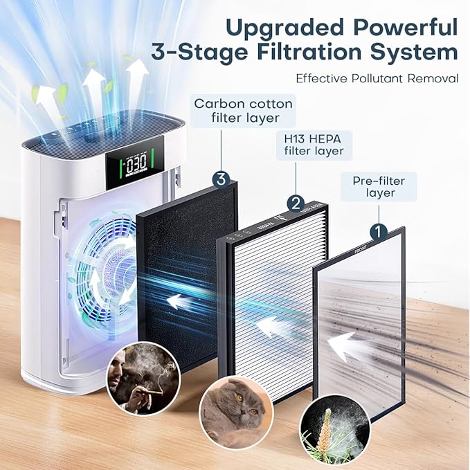 Air Purifier for Large Room up to 1500 Sq Ft, H13 True HEPA Filter, Honeyuan Air Purifiers for Pets, with PM 2.5 Display Air Quality Sensor, Aromatherapy, Child Lock, ZY3866G, 2pack, White