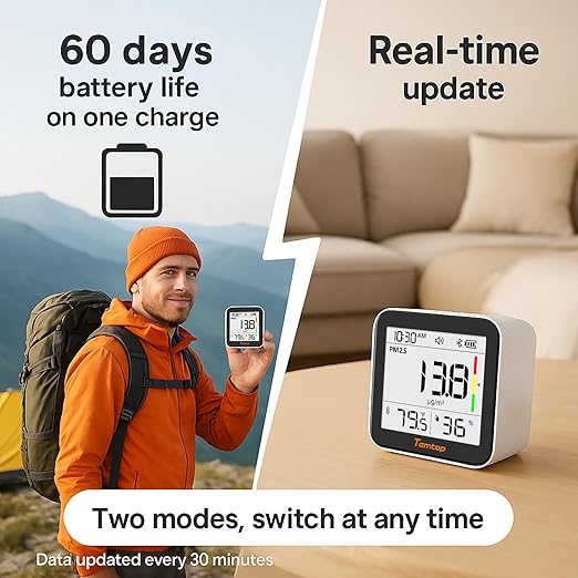 Temtop M10+ Indoor Air Quality Monitor, 6-in-1 CO2, PM2.5, VOC Detection, Smart Temperature & Humidity Sensor, with App Connectivity for Home Air Quality Testing & Analysis