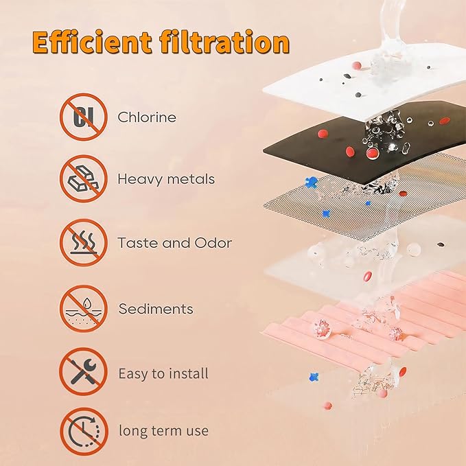 51300C Water Filter, Replacement for Elkay EWF3000 51300C Filters By NSF/ANSI 42 Certified, Compatible With Ezh2o Filter Replacement Bottle Stations, 3000 Gallon High Capacity (No Chip)