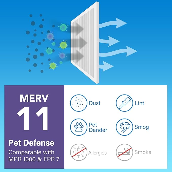 LotFancy 20x25x1 Air Filter MERV 11 Pet Smoke Allergens Defense (6-Pack) Pleated HVAC Furnace Air Filters, Replacement for Home AC & Heating Systems, Actual Size: 19.75" x 24.75" x 0.75"