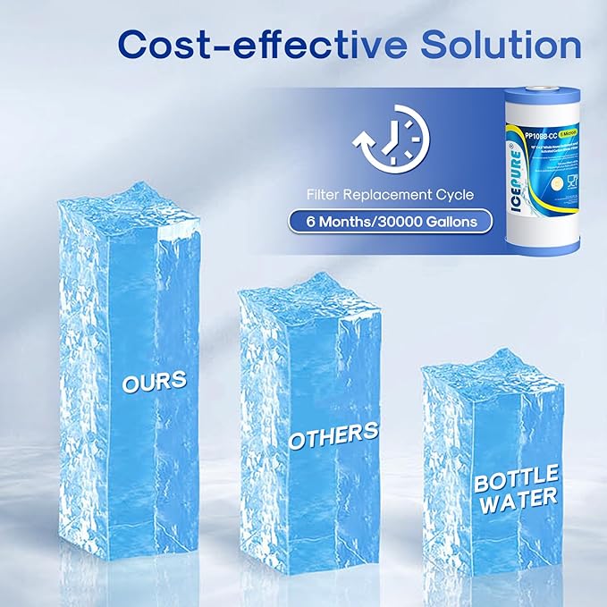ICEPURE 5 Micron 10" x 4.5" Whole House Water Filter Compatible with GE FXHTC, GXWH40L, RFC-BBSA, W50PEHD, GXWH35F, GNWH38S, Dupont WFHD13001, R50-BB, Pack of 2