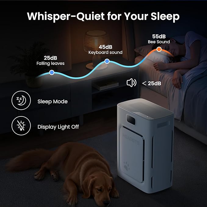 Pet Air Purifier for Home Large Room up to 2000 sq ft, H13 HEPA Double-Sided Air Filter Washable, Air Cleaner for Pet Hair Dander Odor Allergies Pollutant, PM2.5 Air Quality Monitor, Auto Mode, Grey