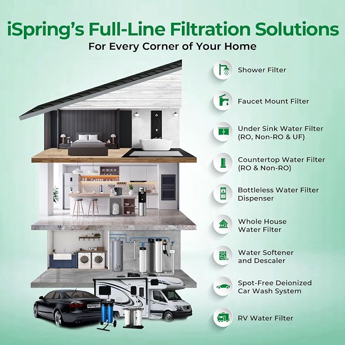 iSpring WGB21B-KSNC Whole House Water Filter System, SGS-Tested to Remove up to - Image 8