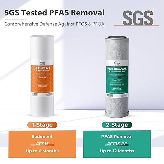 iSpring CW21-PF 2-Stage RV Water Filtration System, SGS-Tested PFAS Removal, High-Capacity Tankless Design, Durable 3/4" Lead-Free Brass Connectors for RV Campers
