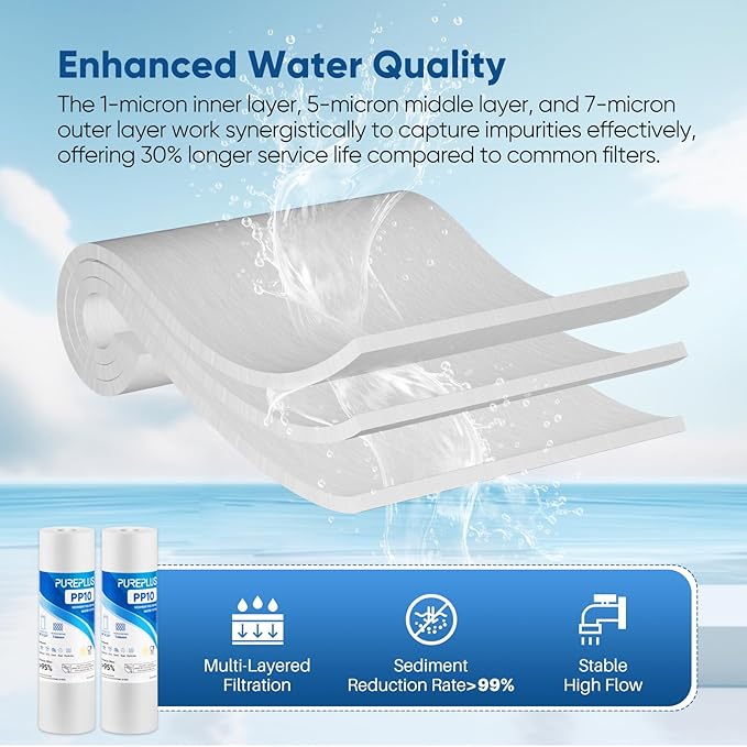 PUREPLUS 1 Micron 10" x 2.5" Whole House Sediment Home Water Filter Cartridge Replacement for Any 10 inch RO Unit, Culligan P5, Aqua-Pure AP110, Dupont WFPFC5002, CFS10, WHKF-G05, 6Pack