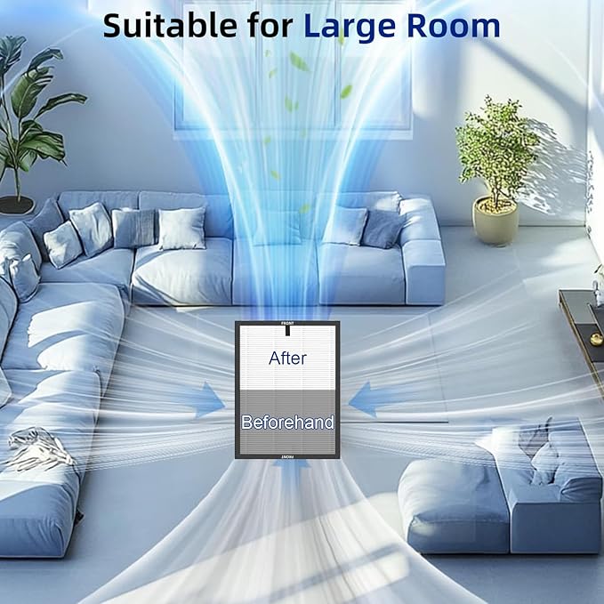 2 Pack HAP603 Replacement Filter Compatible with ECOSELF HAP603 Air Purifier, 3-in-1 Filtration of Filter, Activated Carbon Filter & Pre-filter for Home Large Room Up to 1295 Ft², White