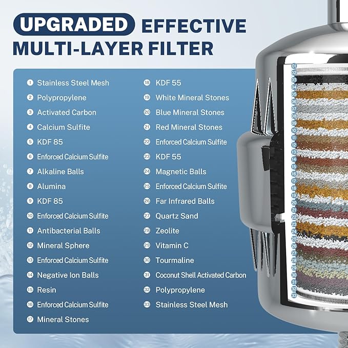 iSpring SF2S 33 Stage Universal Shower Filter with Replaceable Filter, Water Softener Shower Head Filter, Vitamin C for Hard Water, Removes 99% of Chlorine, Hydrogen Sulfide and Heavy Metals