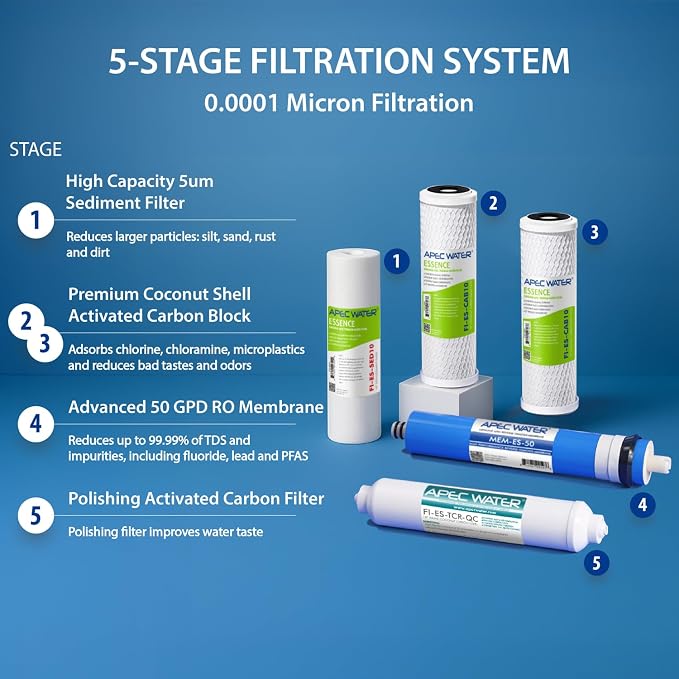 APEC Water ROES-50, 5-Stage Under Sink Reverse Osmosis Water Filter System - Image 4