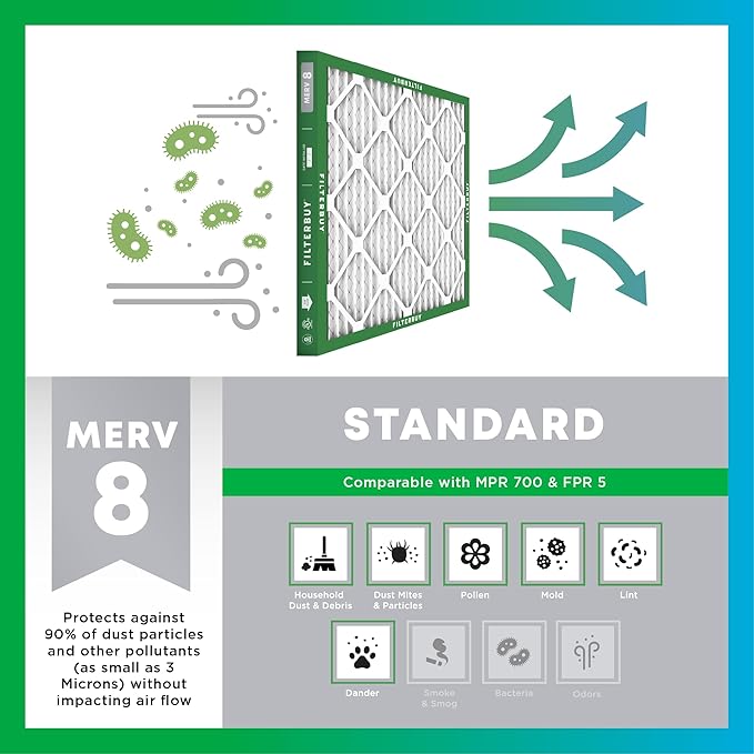 Filterbuy 20x25.25x3.5 Air Filter MERV 8 (MPR 700) Dust Defense Replacement (4-Pack), Pleated HVAC AC Furnace Filters for Aprilaire Space-Gard 102/2120 (Actual Size: 19.94 x 25.38 x 3.75)