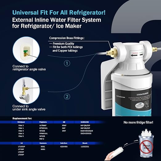 Frizzlife Inline Water Filter System - Image 5