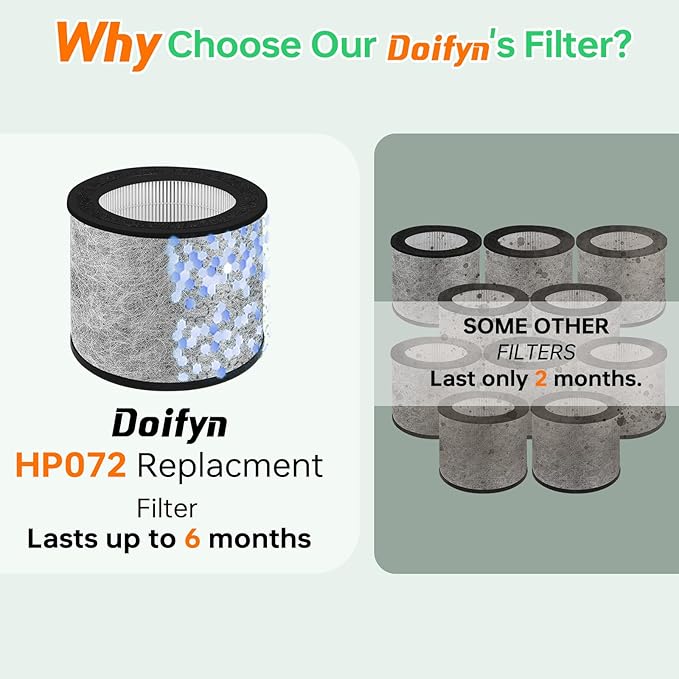 2 Pack HP072 Filter Replacement for Shark HP072/HP071 NeverChange Air Purifier Captures Pet Dander, Dust, Smoke,250 Sq.Ft Coverage,Part Number# HP071BRN |HE07FKPET