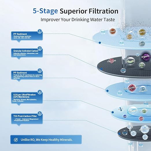 EIREE H502B Under‑Sink Ultrafiltration Water Filter – 0.01 µm Membrane - Image 3
