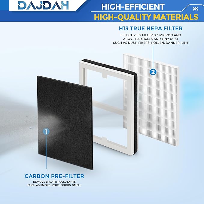 Idylis Air Purifier Replacement Filter A for Idylis Air Purifier AC-2119 IAP-10-100 IAP-10-150 IAPC-40-140 and Filtrete FAP-C01-A with Idylis Filter IAF-H-100A Size A, 2 H13 HEPA & 4 Carbon Pre-filter