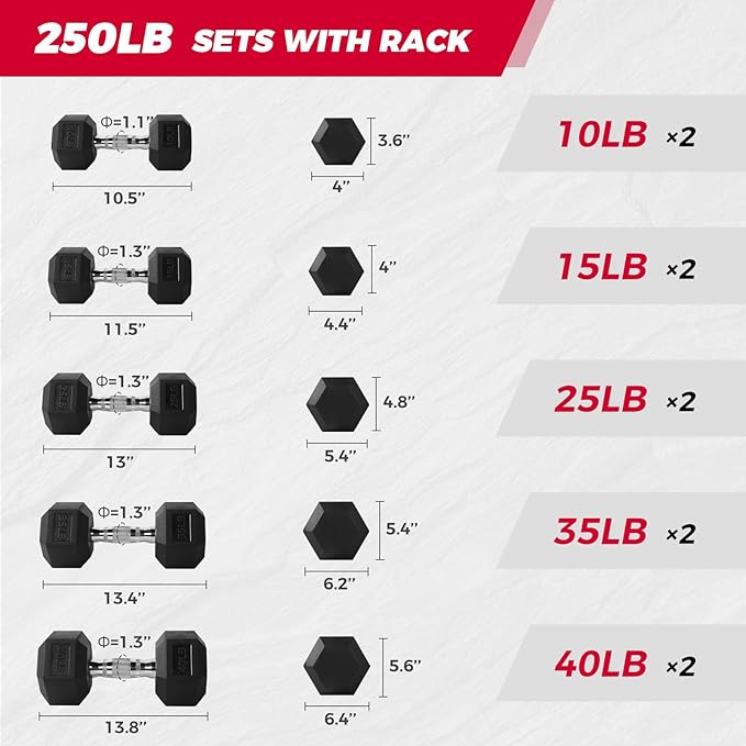 RitFit 250LB/300LB Rubber Hex Dumbbell Sets with Weights Rack, Multiple Color Choices Available, Great Gym Equipment for Home, Strength Training, Workouts-FlexoryFit
