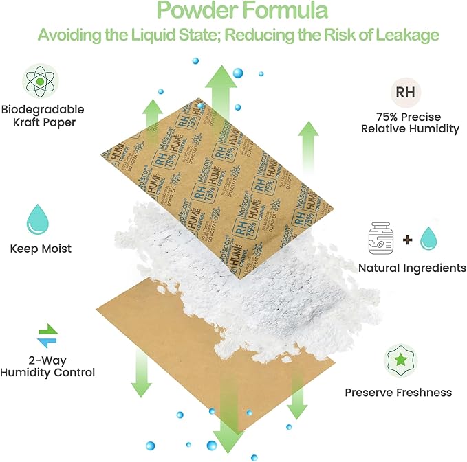 75% Two-Way Humidity Control Packs, 60 Gram 5 Pack for Storing 1 lb, Size 60 Moisture Control Packets Individually Wrapped, Humidifier Packs for Storage Containers Hydration Packets