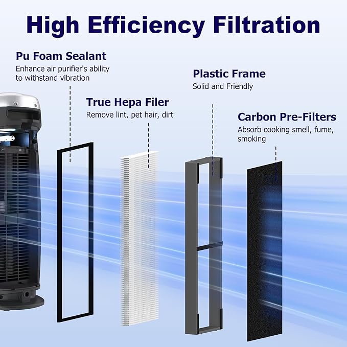 FLT4825SM HEPA Smoke Clear Filter B Replacement Compatible with G-Guardian AC4825, AC4300, AC4850, AC4880, AC4900, CDAP4500, AP2200 Air Purifier, 4 True HEPA Filters & 8 Carbon Pre-Filters, Grey