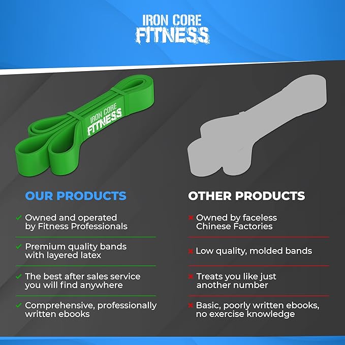 Pull Up Assistance Resistance Bands - Long Loop Power Bands for Men and Women - Strength Power Flexibility Training at Home & Gym - Ebooks & Workout Chart Included by Iron Core Fitness-FlexoryFit