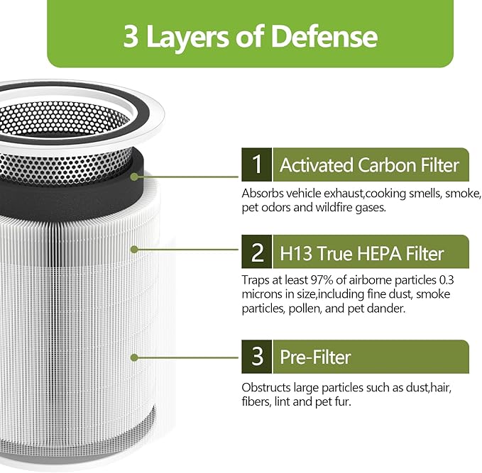 Core 200S Replacement Filter Compatible with LEVOIT Core 200S and Core 200S-RF Smart WiFi Air Purifier, High-Efficiency 3-in-1 True H13 HEPA Activated Carbon Filter (White)