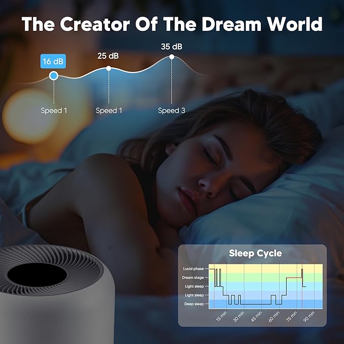 Core 300 Pet Care Replacement Filter for LEVOIT Core 300, Core 300S and Core 300-P Air Purifier, 3-in-1 H13 True HEPA Filter Replacement, Compared to Part # Core 300-RF-PA, 4 Pack, Yellow