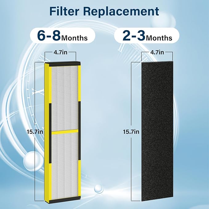 FLT4825 Replacement Filter B Fit for Germ Guardian Air Purifier, ac4825e Replacement Filter Fit for ac4825 AC4825 AC4300 AC4900 AC4825DLX AC4850 CDAP4500 AP2200, 2 True HEPA + 6 Carbon Filters