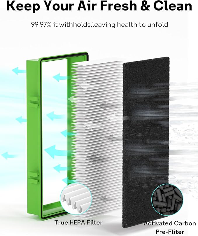 Aller-gen Remover Aer1 Filter Replacement for Holmes Air Pur-ifiers, HAPF300AP-U4(4 True HEPA Filters + 8 Carbon Booster Filters), 12 pack