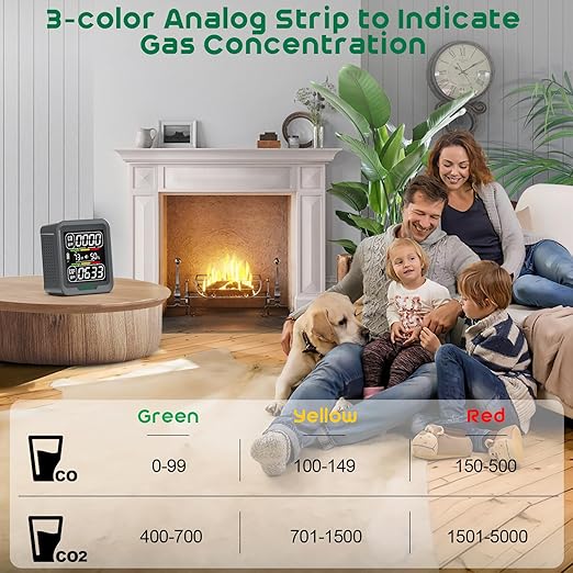 Air Quality Detector,SQECH 4-in-1 Indoor Air Quality Detector Measures CO2, CO, Temperature and Humidity,CO2 Detector with Alarm,for Home,RV,Camping,Travel&Outdoor