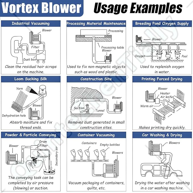 Vortex Ring Regenerative Blower, Single Phase High-Pressure Industrial Vacuum - Image 6