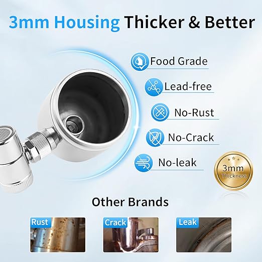 WINGSOL Stainless Steel Water Filter for Sink Faucet, NSF/ANSI 42 & 53, 360° Rotating Tap Purifier Reduces PFAS, Lead, Chlorine & Microplastics, 350 Gallons Long-Lasting for Kitchen & Bathroom