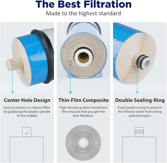 Membrane Solutions 400 GPD RO Membrane with Housing Set, Reverse Osmosis Membrane and 1812/2012 Housing for Maple Syrup DIY and Aquarium Water Systems (4 Pack)