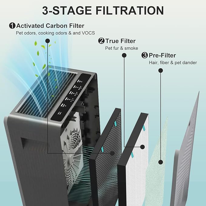 2 Sets Air400 Filter Replacement for Bissell Air400, 2 Filter, 2 Carbon Post Filter, 8 Pre Filter, Compared to Part 2521 and 2520 (2 Sets Air400)