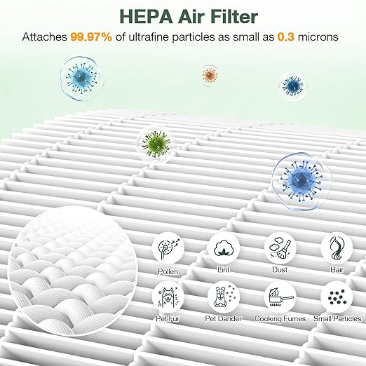 M05 B-D02L Replacement Filter Compatible with MOOKA M05/ B-D02L Air Purifi-ers, for KOIOS B-D02L, for VEWIOR B-D02U, HEPA Filter and Activated Carbon Filtration for M05/ B-D02L, 2 Pack, White