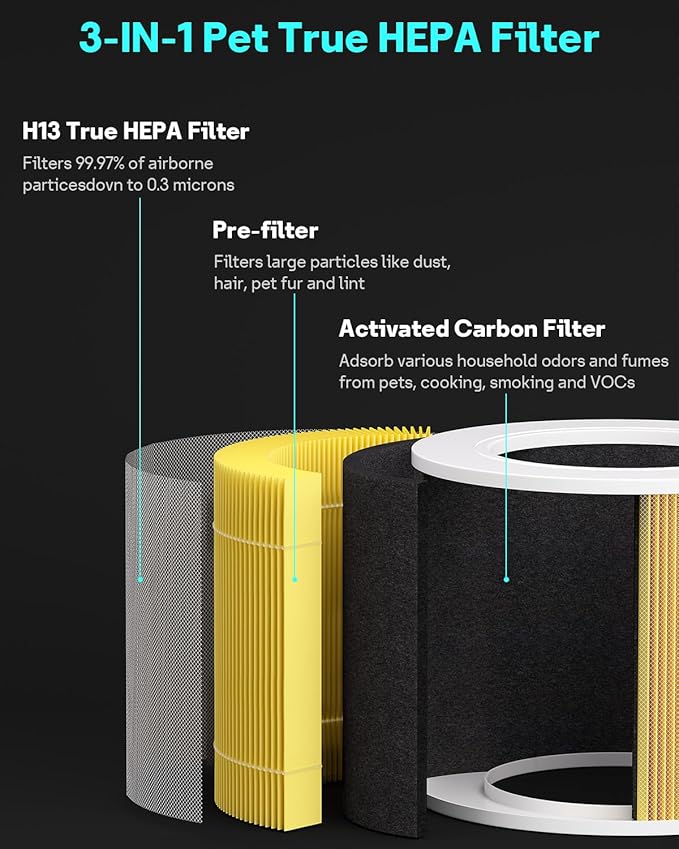 3 Pack Core Mini Pet Replacement Filter for LEVOIT Core Mini Air Purifiers, High-Efficiency Activated Carbon,Yellow