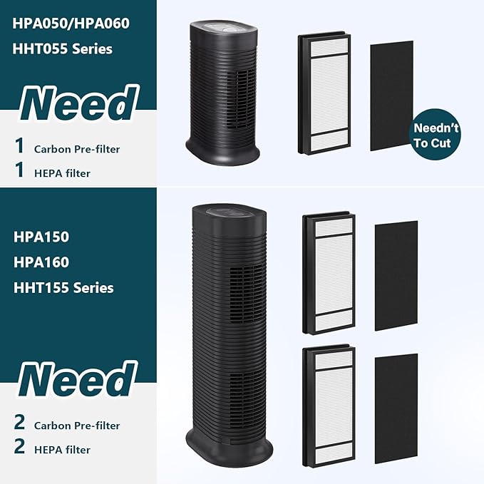 4 Packs HRF-H1 HRF-H2 True HEPA Replacement Filter H Compatible with Honeywell HPA050 HPA150 HPA060 HPA160 HHT055 HHT155 Air Cleaner Purifier with 8 pcs HRF-B1 Activated Carbon Pre-Filters