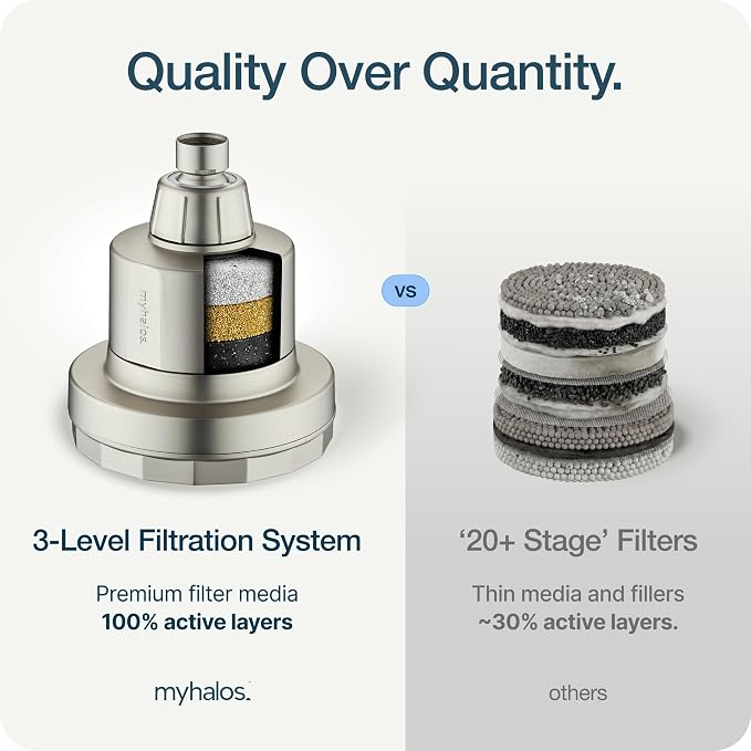 MyHalos® Filtered Shower Head for Hard Water Filter - Image 8