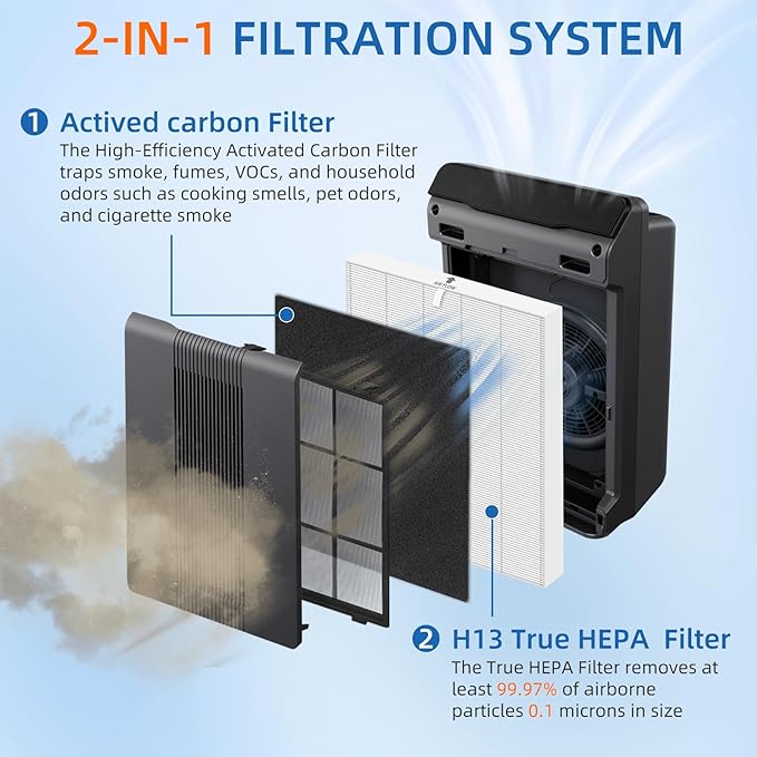 115115 HEPA Replacement Filter A for Winix Plasmawave Air Purifier C535 5300 5300-2 6300 6300-2 P300 AM90 C909 9800,H13 True HEPA Size 21 Filters,4 Pack,White