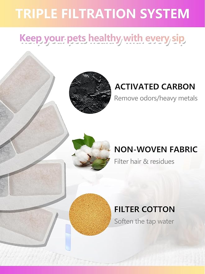 Cat Water Fountain Filter Replacement Compatible with Veken 100oz/3L/0.8GAL Automatic Pet Fountain, Replacement Filters for Cat Dog Water Fountain Dispenser with Pre-Filter Sponges(6+6 Packs)