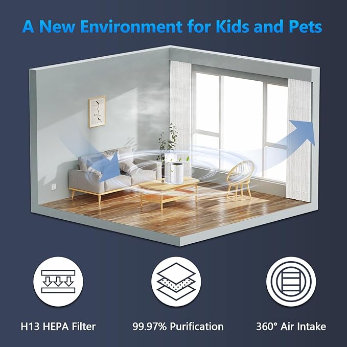 2 Pack Blue Pure 411 Filter Replacement Compatible with Blueair Blue Pure 411 Genuine, 411+, 411 Auto and MINI Air Purifiers, H13 True HEPA Filter, Particle and Activated Carbon by Funmit