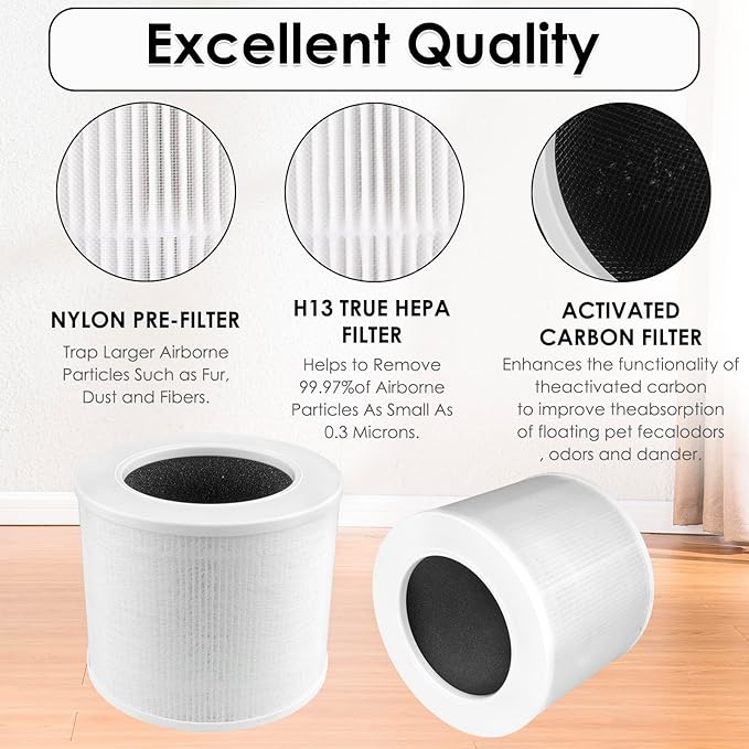 4 Pack Core Mini Replacement Filter Compatible with LEVOIT Core Mini Air Purifier, Core Mini H13 True Hepa Filter, 3-in-1 HEPA Filter, Activated Carbon Filters, Compared to Part # Core Mini-RF