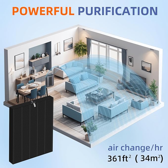 115115 HEPA Smoke Remover Replacement Filter A for Winix Plasmawave Air Purifier C535 5300 5300-2 6300 6300-2 P300 AM90 C909 9800,H13 True HEPA Size 21 Filters,3 Pack,Black