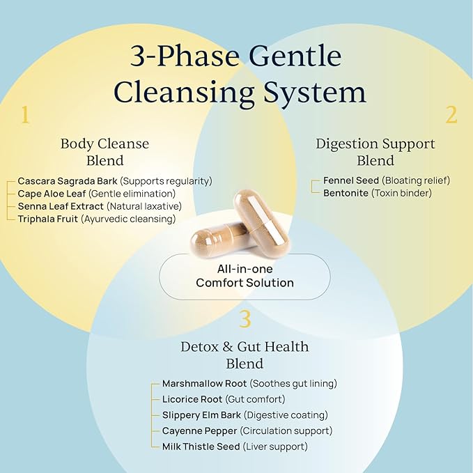 Simple Promise BellyFlush - Gentle Colon & Gut Cleanse Supplement for Comfort with Milk Thistle & Bentonite Clay - Supports Debloat, Digestive Cleanse & Flushing - 60 Capsules