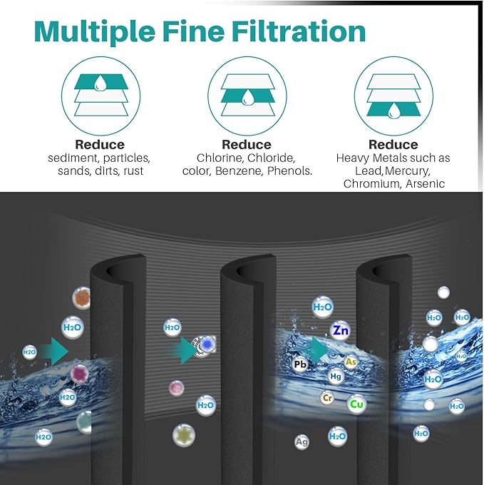 ICEPURE PLUS ADQ747935 NSF53 Certified Replacement for LG LT1000P Kenmore Elite 9980 LT1000 LT1000PC ADQ74793501 MDJ64844601 RWF4700BC LFXS26973S Refrigerator Water Filter,3PACK