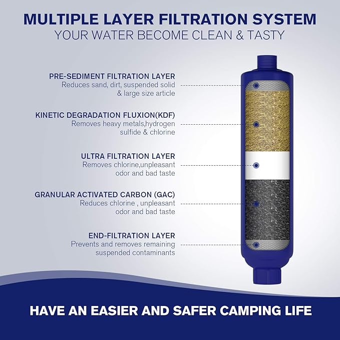 PAULINN RV Camper Inline Water Filter, 2 Packs Marine Garden Camping Water Hose KDF Filter Accessories for Boat Trailer Motorhome Gardening Planting Car Washing, Reduces Chlorine, Bad Taste & Odor