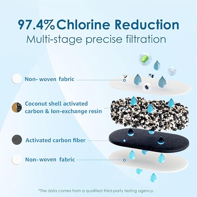 [Original] Waterdrop Replacement Filters for All Waterdrop Pitcher Filtration System, Reduces PFAS, PFOA/PFOS, Chlorine, Last Up to 3 Months or 200 Gallons, 2 Packs，WD-PF-01A Plus, NSF Certified