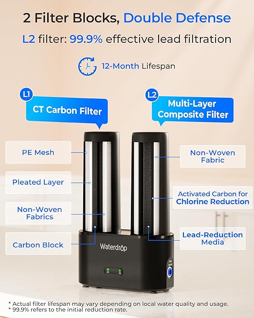 Waterdrop DLG-L Under Sink Water Filter System, 𝐈𝐧𝐧𝐨𝐯𝐚𝐭𝐢𝐯𝐞 𝐃𝐮𝐚𝐥 𝐅𝐢𝐥𝐭𝐞𝐫𝐞𝐝 𝐅𝐥𝐨𝐰𝐬, Reduces Lead Chlorine Chloramine Bad Taste, with Separate Faucet, Life Indicator