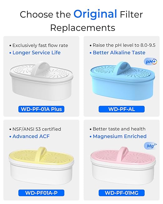 [Original] Waterdrop Magnesium Replacement Filters for All Waterdrop Pitcher and Dispenser, Reduces Chlorine, Odors, Improved Coffee Taste, Last Up to 2 Months or 100 Gallons (3 Packs)