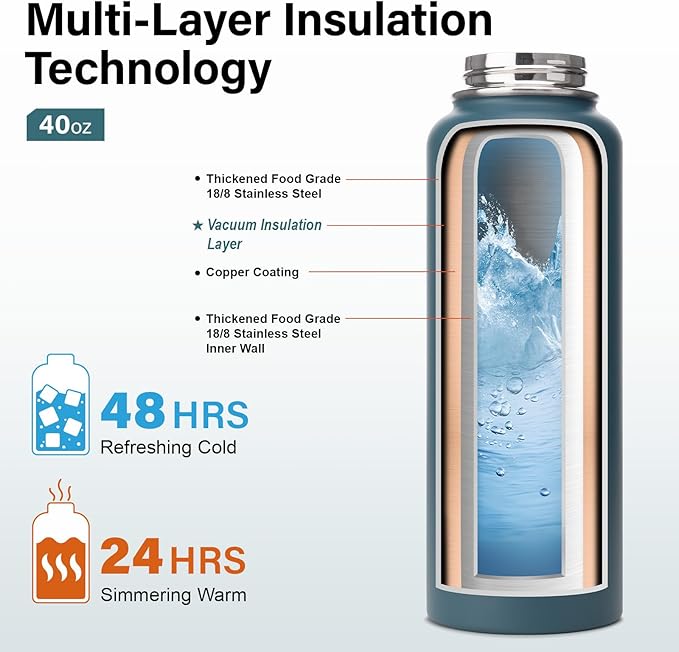 Insulated Water Bottle | Thickened Stainless Steel Vacuum Metal | Portable Sports Water Jug for Gym and Hiking with Straw, Carrier Bag, Handle Strap | BPA-Free 40 oz-FlexoryFit