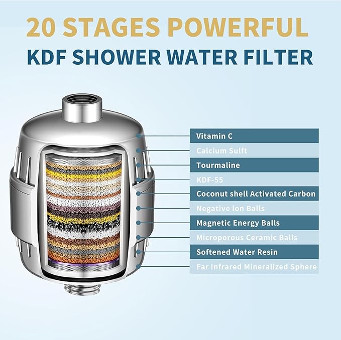20 Stage Shower Filter Replacement Cartridge - ZGMEH Universal Shower Water Filter for Hard Water Purifier,Removes Chlorine, Heavy Metals, Iron, Other Sediments, Water Softener,Improve Skin and Hair