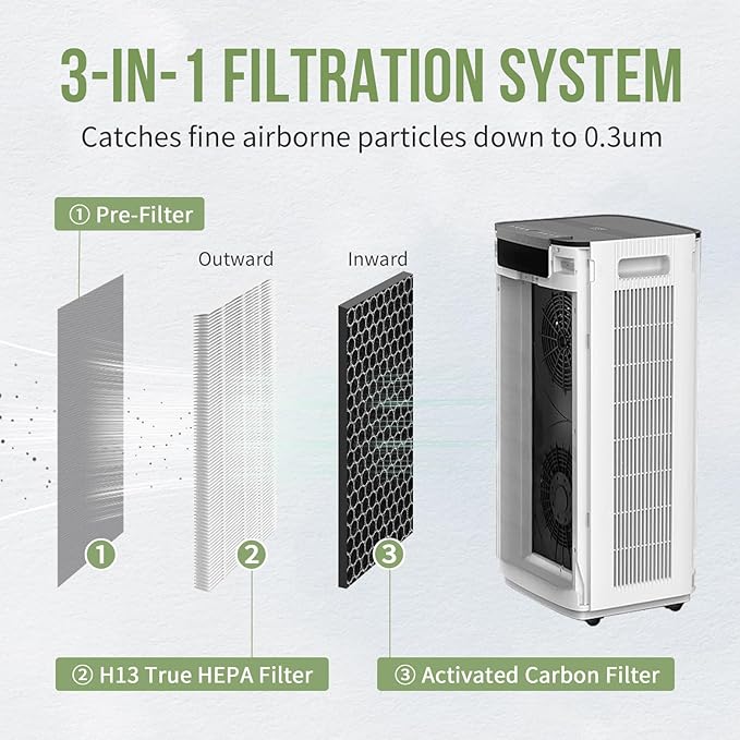 JF888 Replacement Filter Compatible with Jafanda Air Puri-fier Filter JF888, 3-in-1 True HEPA for JF888 Air Puri-fier, Part# ‎JF888-RF, 2-Pack