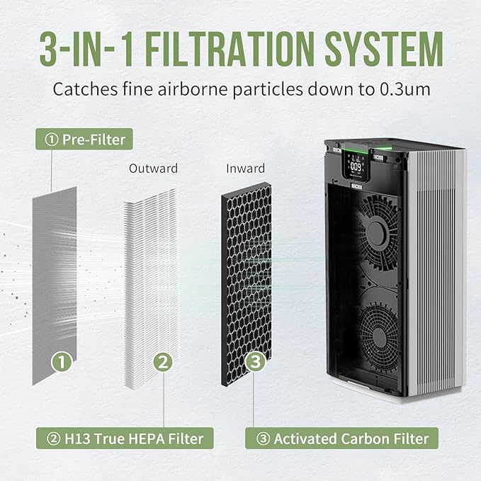 JF 999 Replacement Filter Compatible with Jafanda Air PPuri-fier Filter JF999, 3-Stage Filtration with High-Efficiency Carbon, Compare to Part# JF999-RF, 2-Pack